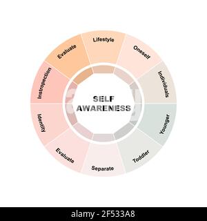 Diagram concept with Self-Awareness text and keywords. EPS 10 isolated on white background Stock Vector