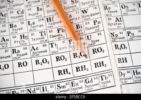 Periodic table of the elements. Page with the periodic table of the ...