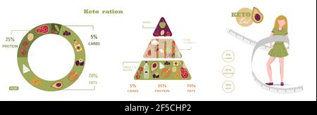 Vector pyramid of nutrition on the keto diet. Foods, calculation of water, beverages, fat, protein and carbohydrates for a healthy diet according to Stock Vector