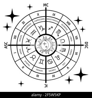 Astrology chart - zodiac signs Stock Photo