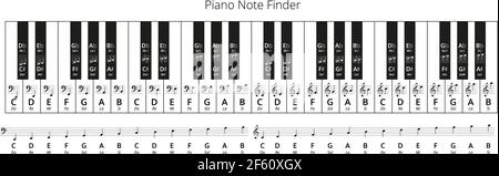 Piano Keys Solfege Note Finder, Treble and Bass clef Vector Chart, both traditional and english music note naming Stock Vector