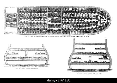 Brookes slave ship hi res stock photography and images Alamy