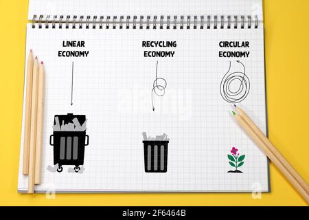 Linear, Recycling and Circular Economics  illustrated using garbage bins, make, use, reuse, remake, recycle resources for sustainable consumption Stock Photo