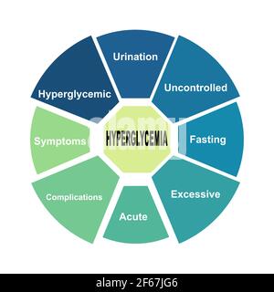 Diagram concept with Hyperglycemia text and keywords. EPS 10 isolated on white background Stock Vector