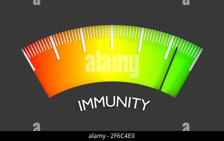Vaccination measuring scale with color indicator, 3d rendering Stock ...