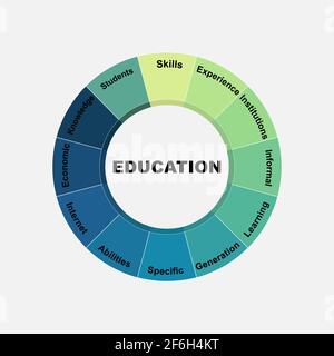 Diagram concept with Education text and keywords. EPS 10 isolated on white background Stock Vector
