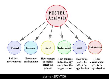 pestel or political economic social technological environmental legal ...