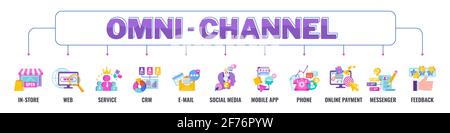 Omni channel banner vector concept with icons. Stock Vector
