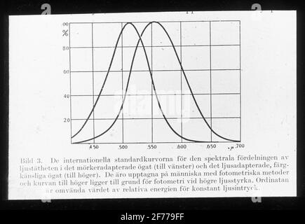 Spectral sensitivity hi-res stock photography and images - Alamy