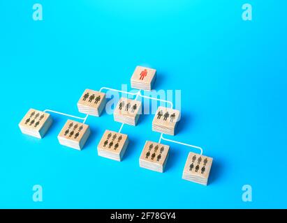 Diagram of the organizational hierarchical system of people in a company or society. Business personnel management. Subordination, distribution of dut Stock Photo