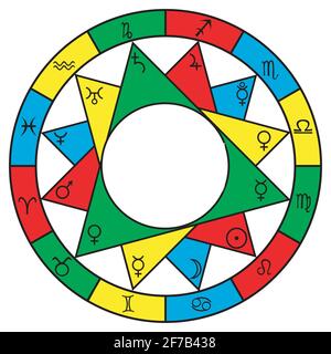 Astrology background with zodiac signs  and planets Stock Vector