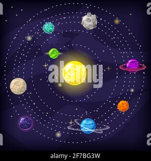 Planetary system planets with orbits, colored vector poster, cartoon style, isolated Stock Vector