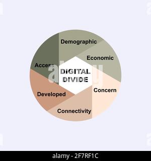 Diagram concept with Digital Divide text and keywords. EPS 10 isolated on white background Stock Vector