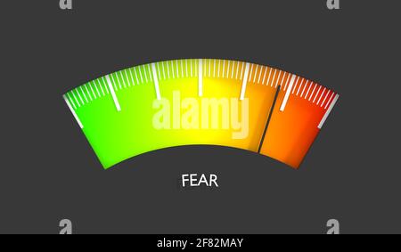 Fear Intensity Scale Fear level conceptual meter indicating maximum.Color scale with arrow ...