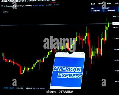 In this photo illustration, an American Express Company logo seen displayed on a smartphone with the stock market information of American Express Company in the background. Stock Photo