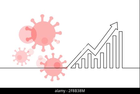 Continuous one single line art growing graph concept. Pandemic COVID coronavirus safe hand drawn sketch. Statistics epidemia pneumonia allergy white Stock Vector