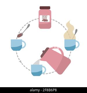 Instant coffee step be step instruction vector illustration Stock Vector