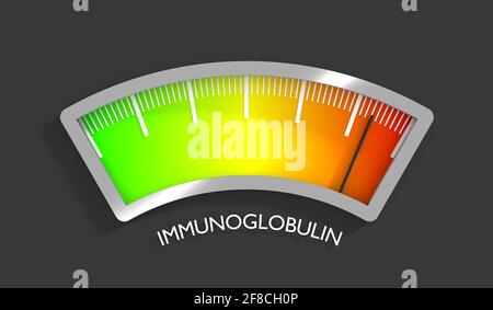 Immunoglobulin level scale with arrow. The measuring device icon. Sign ...