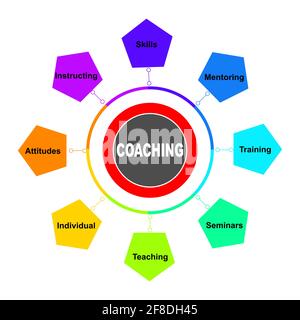 Diagram concept with Coaching text and keywords. EPS 10 isolated on white background Stock Vector