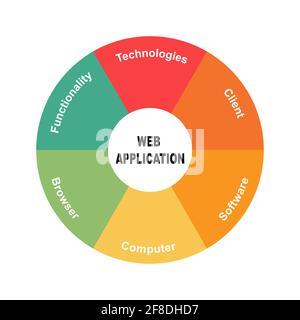 Diagram concept with Web Application text and keywords. EPS 10 isolated on white background Stock Vector