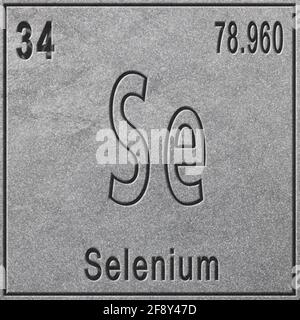 Selenium Element