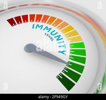 Vaccination measuring scale with color indicator, 3d rendering Stock ...