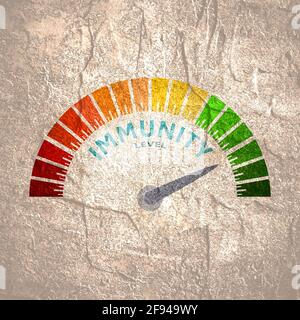 Vaccination measuring scale with color indicator, 3d rendering Stock ...