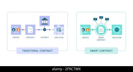 Traditional contract and smart contract on blockchain comparison, finance and innovative technology concept Stock Vector