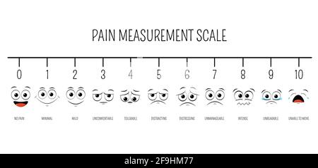 Horizontal pain measurement scale. Emoji icons with fill color for assessment tool. Level indicator stress pain with smiley faces. Pain Medical Diagno Stock Vector