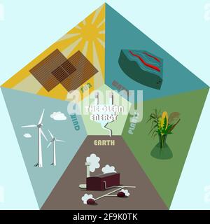 infographic of green energy sources. Wind, earth, plants, bio, thermal, solar, hydrogen and other energy use, renewable energy set vector illustration Stock Vector