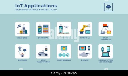 IoT applications and solutions in real world icons set: smart cities, industry 4.0 and connected devices Stock Vector