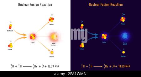 Nuclear fusion reaction process vector image. Illustration showing a nuclear fusion process. Nuclear energy diagram of nuclear fusion reaction. Stock Vector
