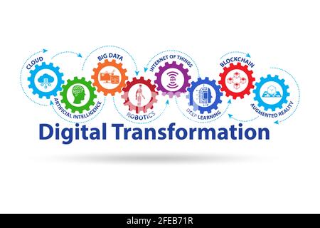 Concept of the digital transformation with various technologies Stock Photo