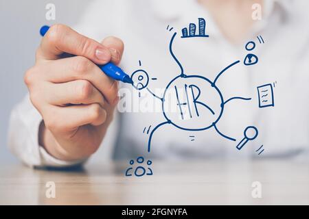 The concept of human resources and types of personnel search, statistics and recruitment system Stock Photo