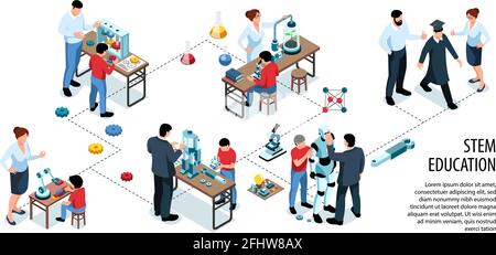 Science isometric flowchart with text and set of connected platforms ...