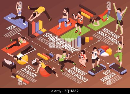 Isometric home fitness horizontal composition with flowchart infographic elements editable text gymnastic apparatus and human characters vector illust Stock Vector