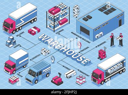 Isometric logistics flowchart with warehouse building workers trucks cardboard boxes 3d vector illustration Stock Vector