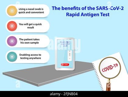 Infographic showing benefits of using Rapid Self-Testing Covid-19 tests. Buy now on smartphone. All potential trademarks are removed. Stock Vector