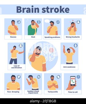 Brain stroke warning signs and symptoms vector medical infographic, poster. Headache, trouble speaking, face drooping. Stock Vector