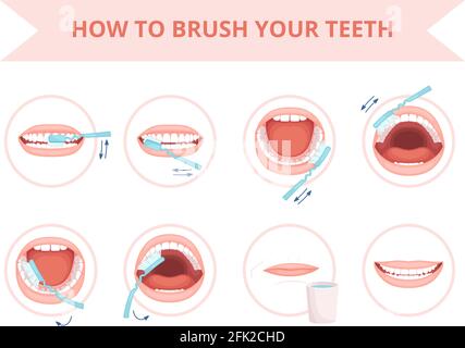 Brushing teeth. Kids hygiene tooth brushing healthcare daily routine wash dental protection vector cartoon set Stock Vector