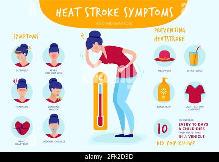 Heat stroke. Summer sunstrokes symptoms dehydration headache red skin tremor vector infographic illustrations Stock Vector