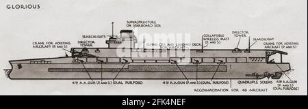 Diagram of the aircraft carrier HMS Glorious, built as a large light cruiser in 1915-1917, she was converted, 1924-1930.  From British Warships, published 1940 Stock Photo