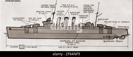 Diagram of MS Dorsetshire, a County-class heavy cruiser.  From British Warships, published 1940 Stock Photo