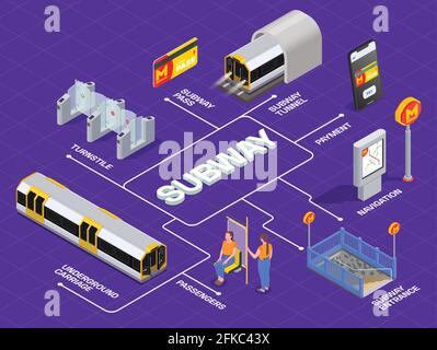 Subway transport isometric flowchart with 3d colored carriage turnstile passengers tunnel vector illustration Stock Vector
