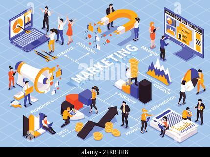 Digital marketing isometric flowchart with people working on business ...