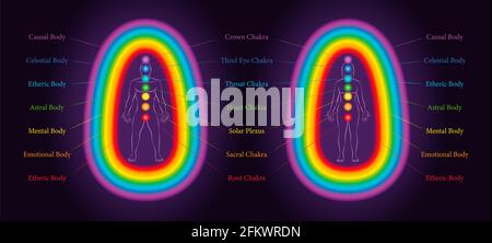 Aura layers and coherent chakras of a male and a female body. Rainbow colored subtle energy surrounding a love couple. Stock Photo