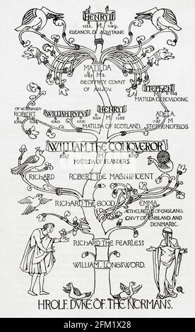 Family tree of Hrolf, or Rollo, first Duke of Normandy through William the Conqueror and to King Henry II of England. From Everday Life in Anglo-Saxon, Viking and Norman Times, published 1926. Stock Photo