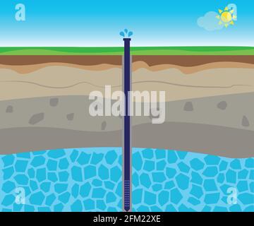 Ground cross section showing water level Stock Vector