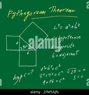 Handwritten trigonometric vector set, hand drawn text of Pythagorean Theorem solution isolated on green chalkboard background, mathematical Stock Vector