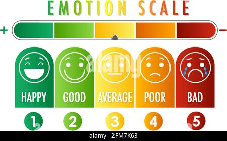 Emotional scale from green to red and face icons illustration Stock ...